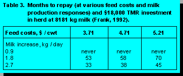 Decreasing TMR variability to maximize ration cost savings