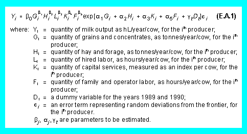 production function equation